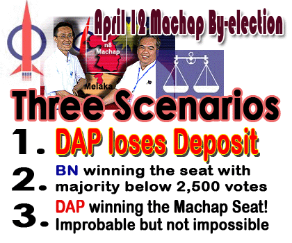 april-12-machap-by-election-three-scenarios.gif